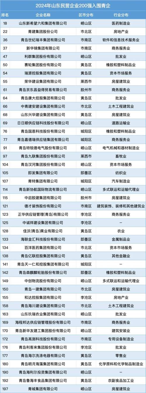 李滄區(qū)是青島市中的一個(gè)重要區(qū)域，擁有眾多的企業(yè)和工廠，其中包括了許多使用變頻器的企業(yè)。變頻器是一種用來(lái)控制電機(jī)轉(zhuǎn)速的設(shè)備，常用于機(jī)械制造和工業(yè)自動(dòng)化領(lǐng)域。然而，與其他設(shè)備一樣，變頻器也會(huì)出現(xiàn)各種故障和問(wèn)題，需要進(jìn)行及時(shí)的維修。接下來(lái)，我們就來(lái)了解一下李滄區(qū)變頻器維修的相關(guān)問(wèn)題。